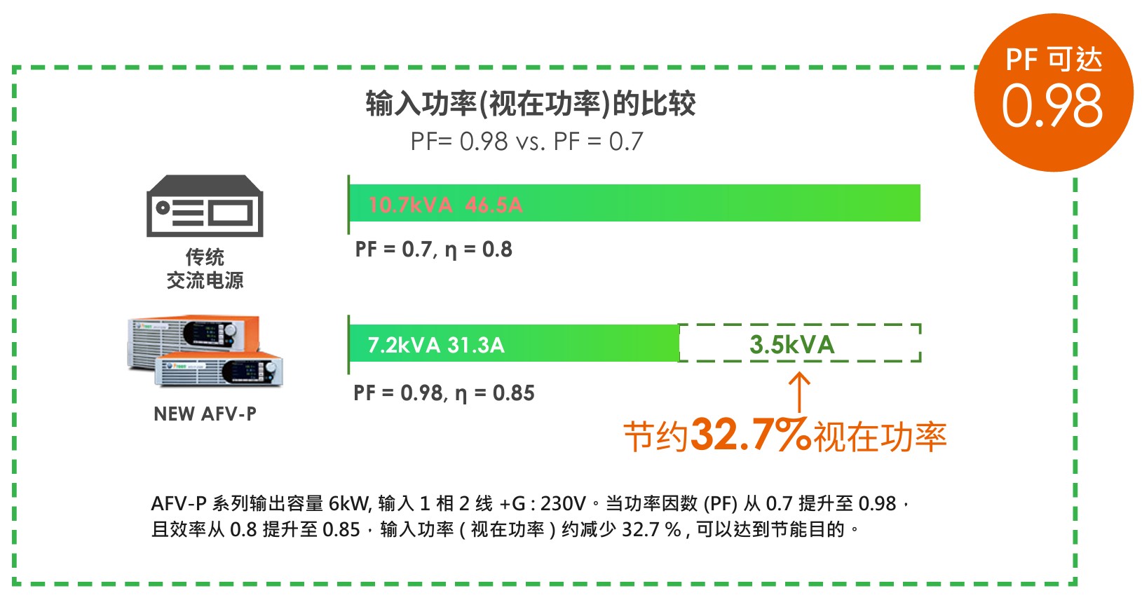 高輸入功率因數.jpg